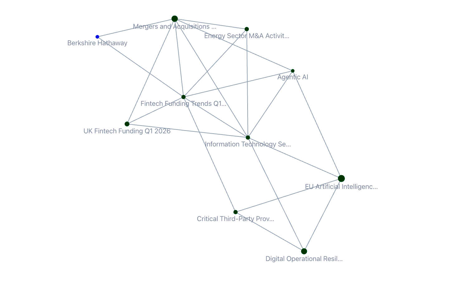 Pith's auto-built knowledge graph