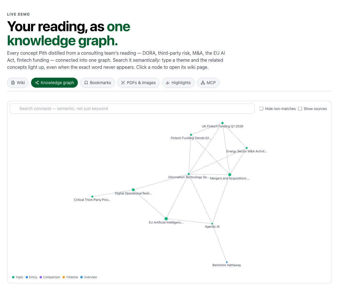 Automatisch erstellte Wiki-Seite zu Retrieval-Augmented Generation mit zitierten Absätzen und einer Sidebar verwandter Seiten.